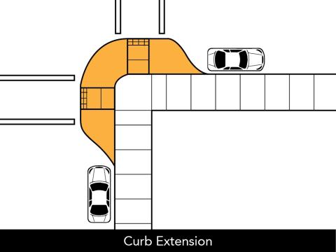 Curb extension diagram with two parked cars and an orange sidewalk area.