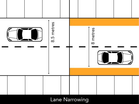 Lane narrowing diagram with two cars and measurements in meters.