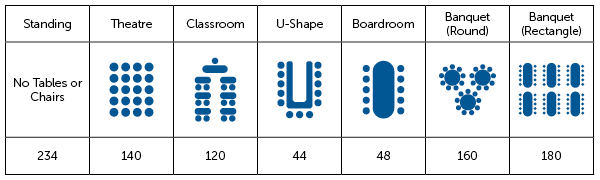 Seating layout chart with seven configurations and corresponding capacities.