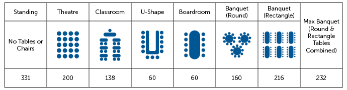 Seating arrangements chart with capacities for events.
