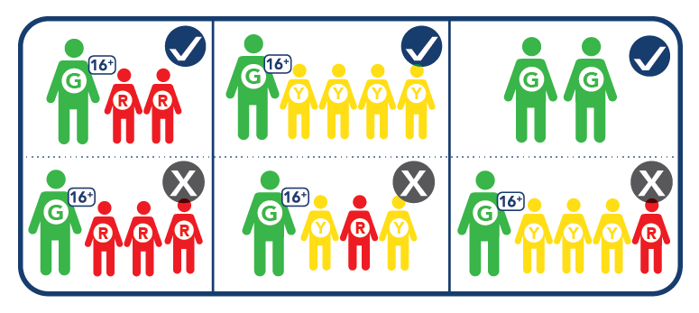Three rows of colored figures, green checked, red and yellow crossed.