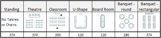 Seating chart with different room layouts and capacities.