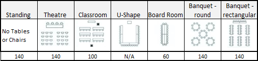 Room layout capacity chart with various seating arrangements.