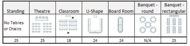 Seating Capacity Chart for Magna Centre