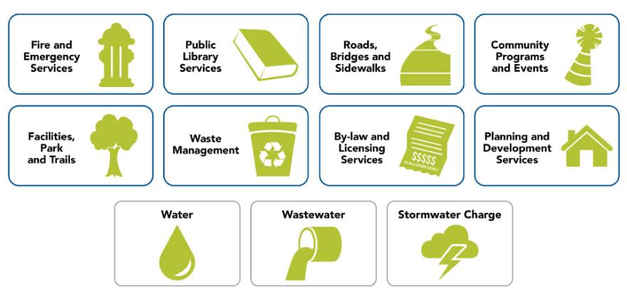 Services offered by the Town of Newmarket